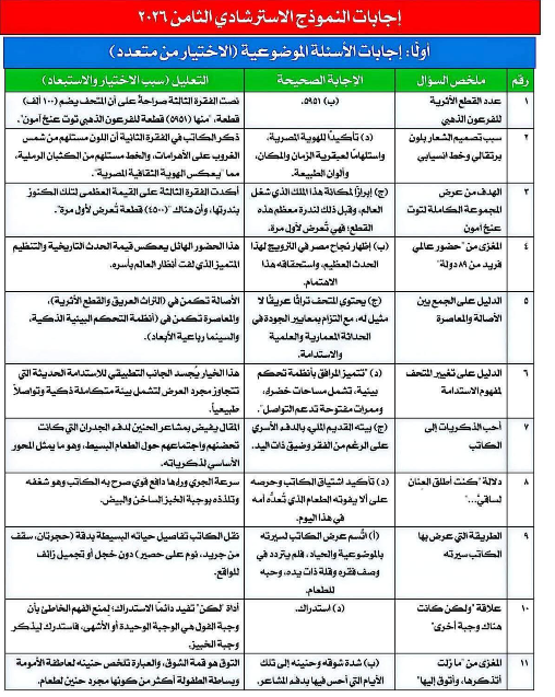 اجابات النموذج الاسترشادي الثامن عربي اجابات النموذج الاسترشادي الثامن عربي